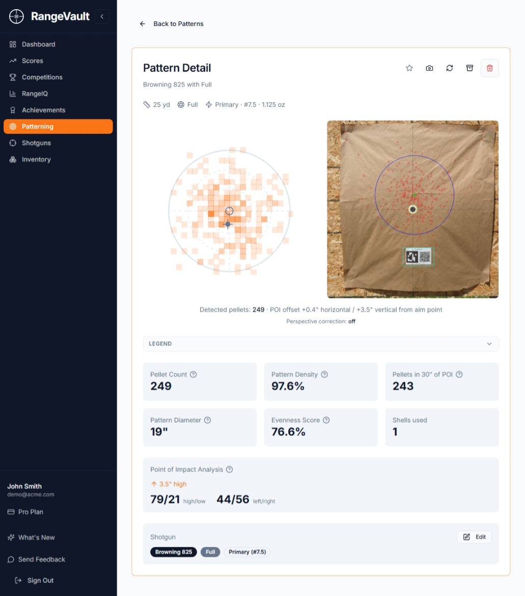 RangeVault patterning analysis at 25 yards: 249 pellets, 97.6% density, 19 inch diameter, 76.6% evenness, POI 0.4 inches right and 3.5 inches high of the aim mark.